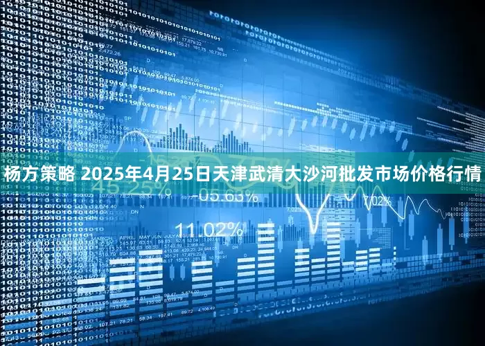 杨方策略 2025年4月25日天津武清大沙河批发市场价格行情
