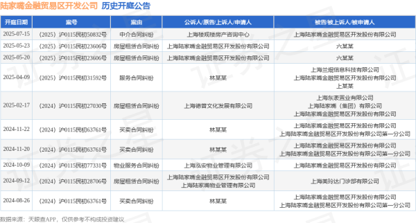 华生证券 陆家嘴金融贸易区开发公司作为被告/被上诉人的1起涉及中介合同纠纷的诉讼将于2025年7月15日开庭