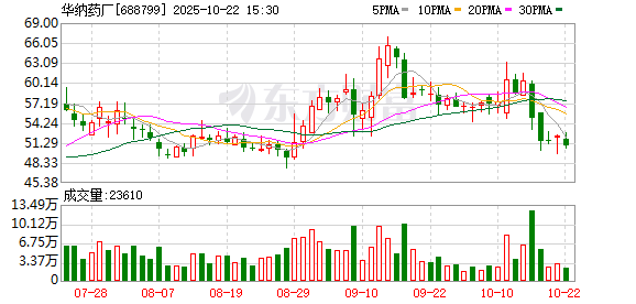 尚求100 华纳药厂：第四届监事会第五次临时会议决议公告