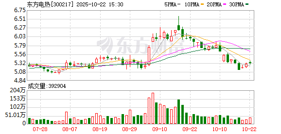宏粤配资 东方电热：在洽谈战略合作的过程中，公司已与合作方开启业务层面的合作